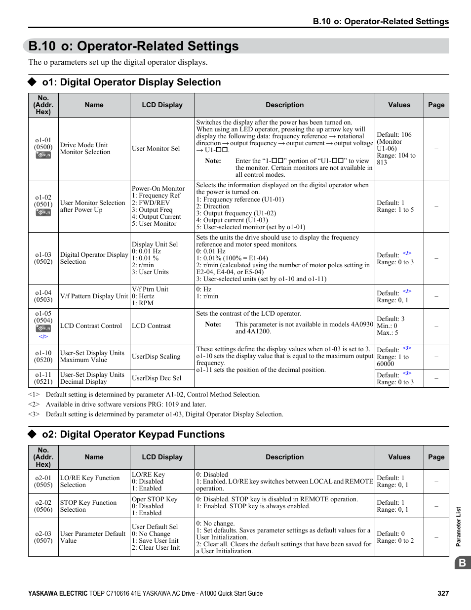 B.10 o: operator-related settings, O1: digital operator display selection, O2: digital operator keypad functions | Yaskawa CIMR-AU 200V Drives User Manual | Page 327 / 374