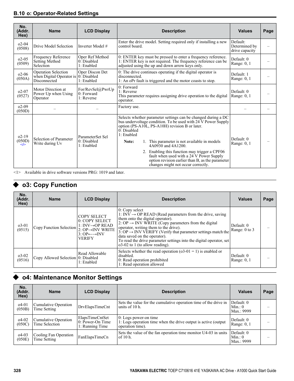 O3: copy function, O4: maintenance monitor settings | Yaskawa CIMR-AU 200V Drives User Manual | Page 328 / 374