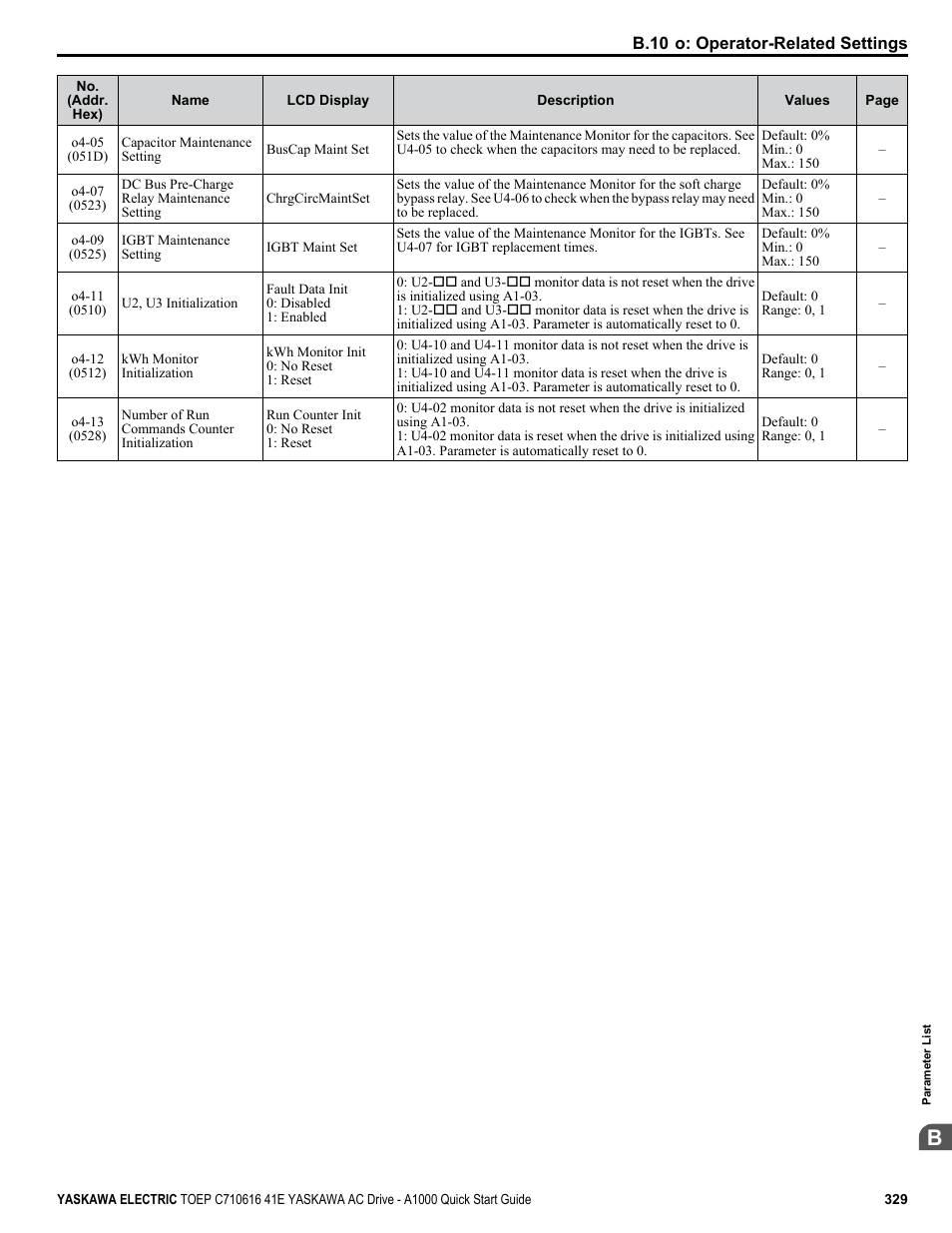 Yaskawa CIMR-AU 200V Drives User Manual | Page 329 / 374