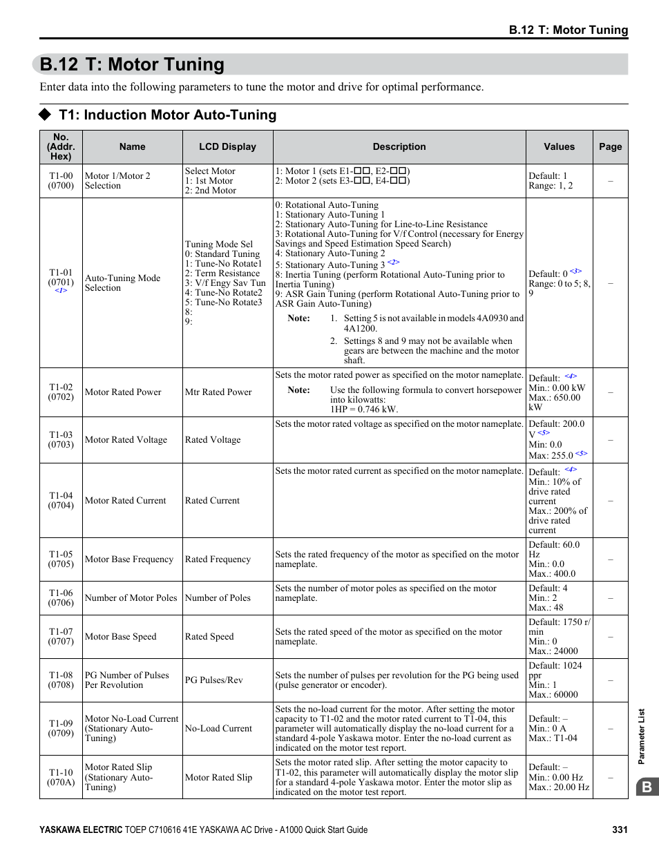 B.12 t: motor tuning, T1: induction motor auto-tuning | Yaskawa CIMR-AU 200V Drives User Manual | Page 331 / 374