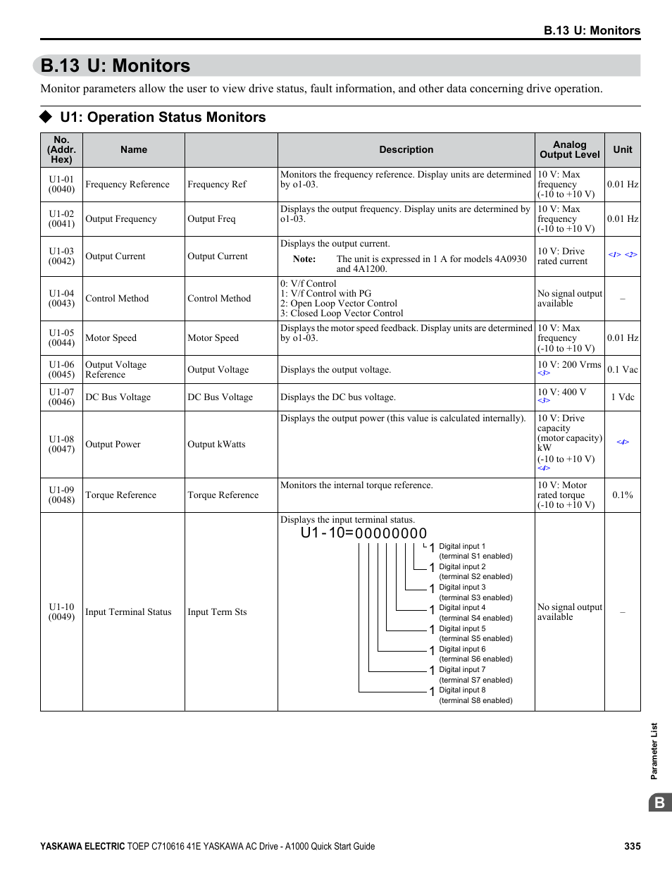 B.13 u: monitors, U1: operation status monitors, Refer to u1 | U1 - 10 | Yaskawa CIMR-AU 200V Drives User Manual | Page 335 / 374