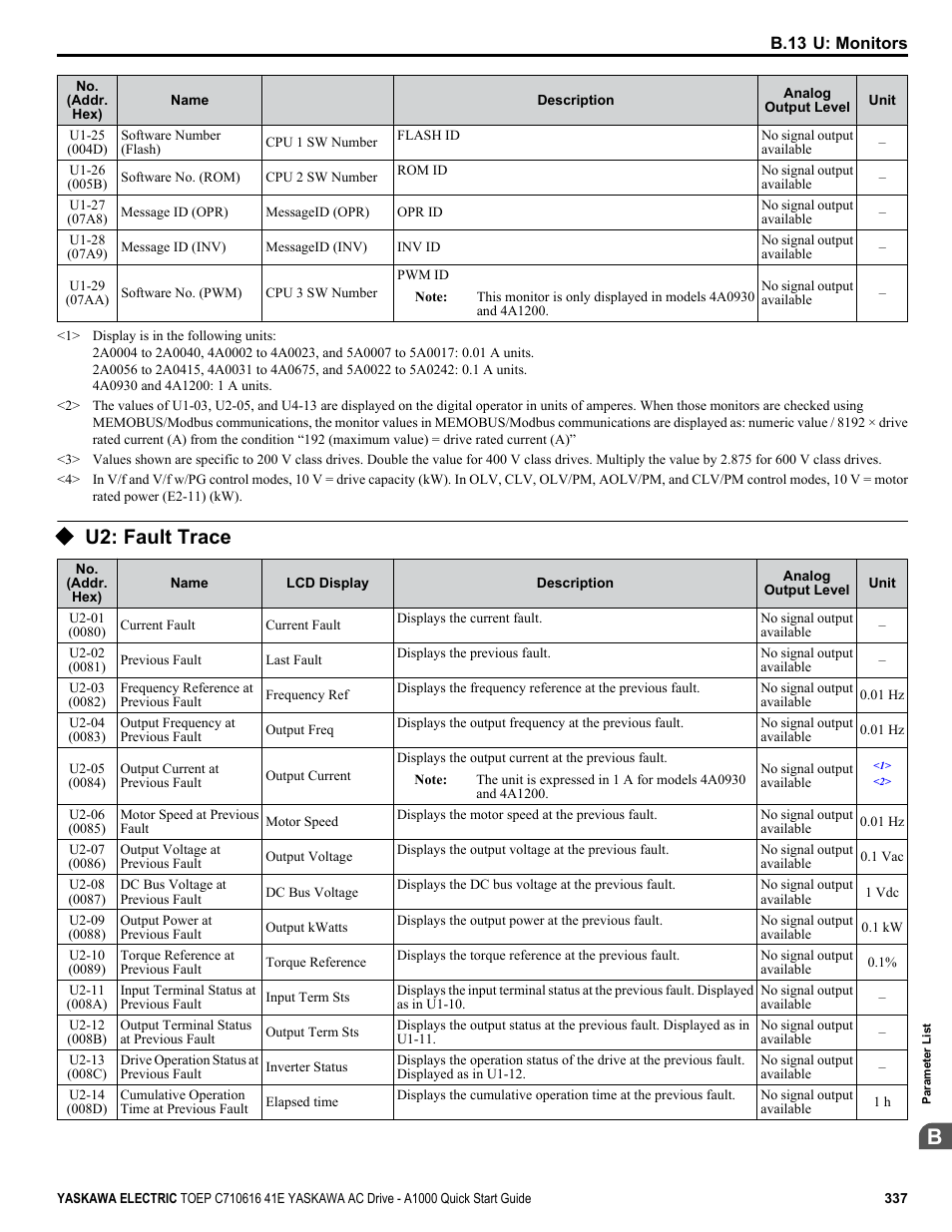 U2: fault trace | Yaskawa CIMR-AU 200V Drives User Manual | Page 337 / 374