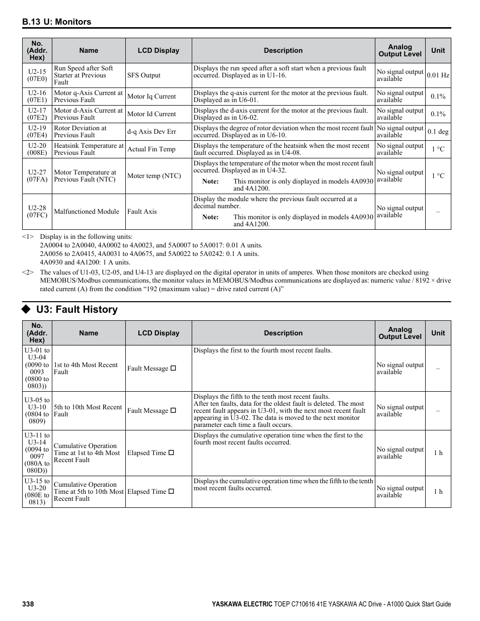 U3: fault history | Yaskawa CIMR-AU 200V Drives User Manual | Page 338 / 374