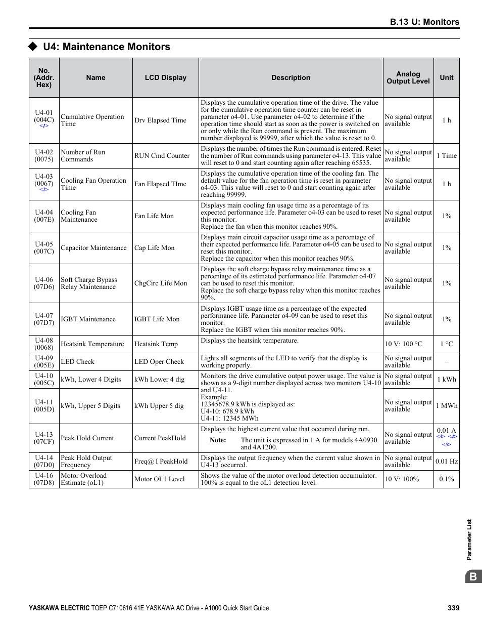 U4: maintenance monitors | Yaskawa CIMR-AU 200V Drives User Manual | Page 339 / 374