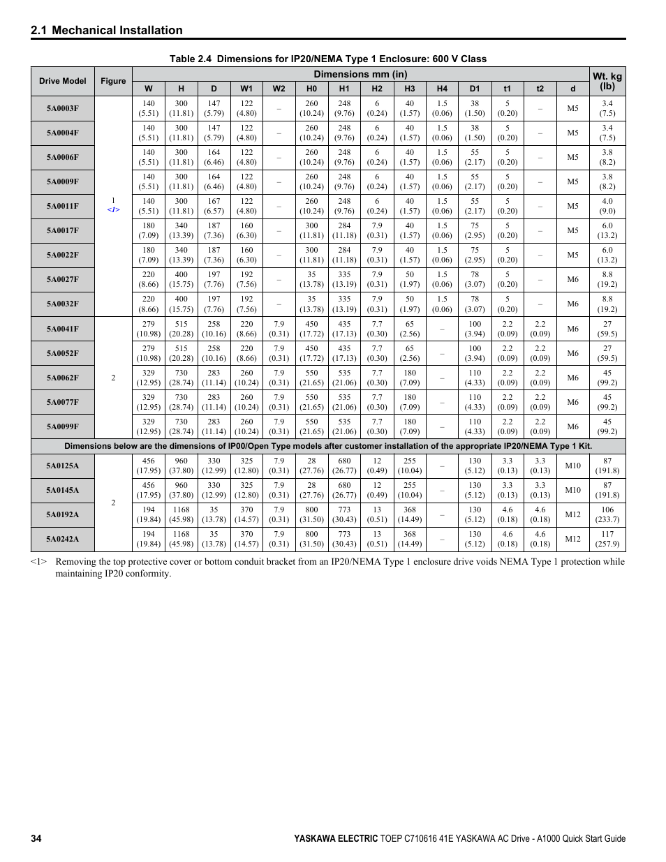 1 mechanical installation | Yaskawa CIMR-AU 200V Drives User Manual | Page 34 / 374