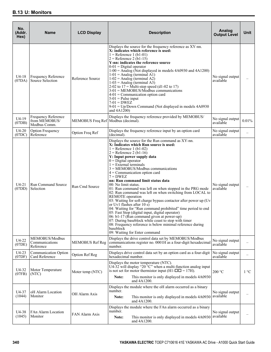 Yaskawa CIMR-AU 200V Drives User Manual | Page 340 / 374