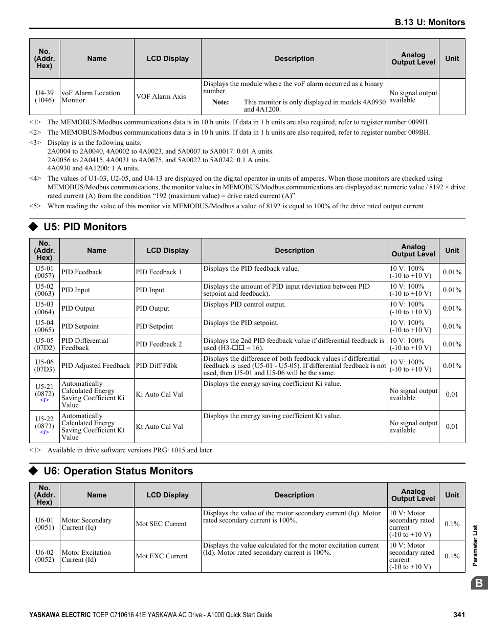 U5: pid monitors, U6: operation status monitors | Yaskawa CIMR-AU 200V Drives User Manual | Page 341 / 374