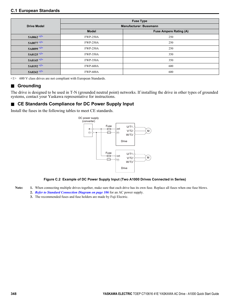 Grounding, Ce standards compliance for dc power supply input, C.1 european standards | Yaskawa CIMR-AU 200V Drives User Manual | Page 348 / 374