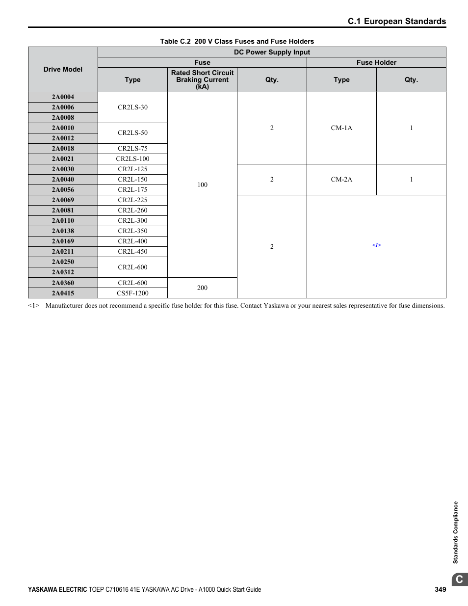 Yaskawa CIMR-AU 200V Drives User Manual | Page 349 / 374