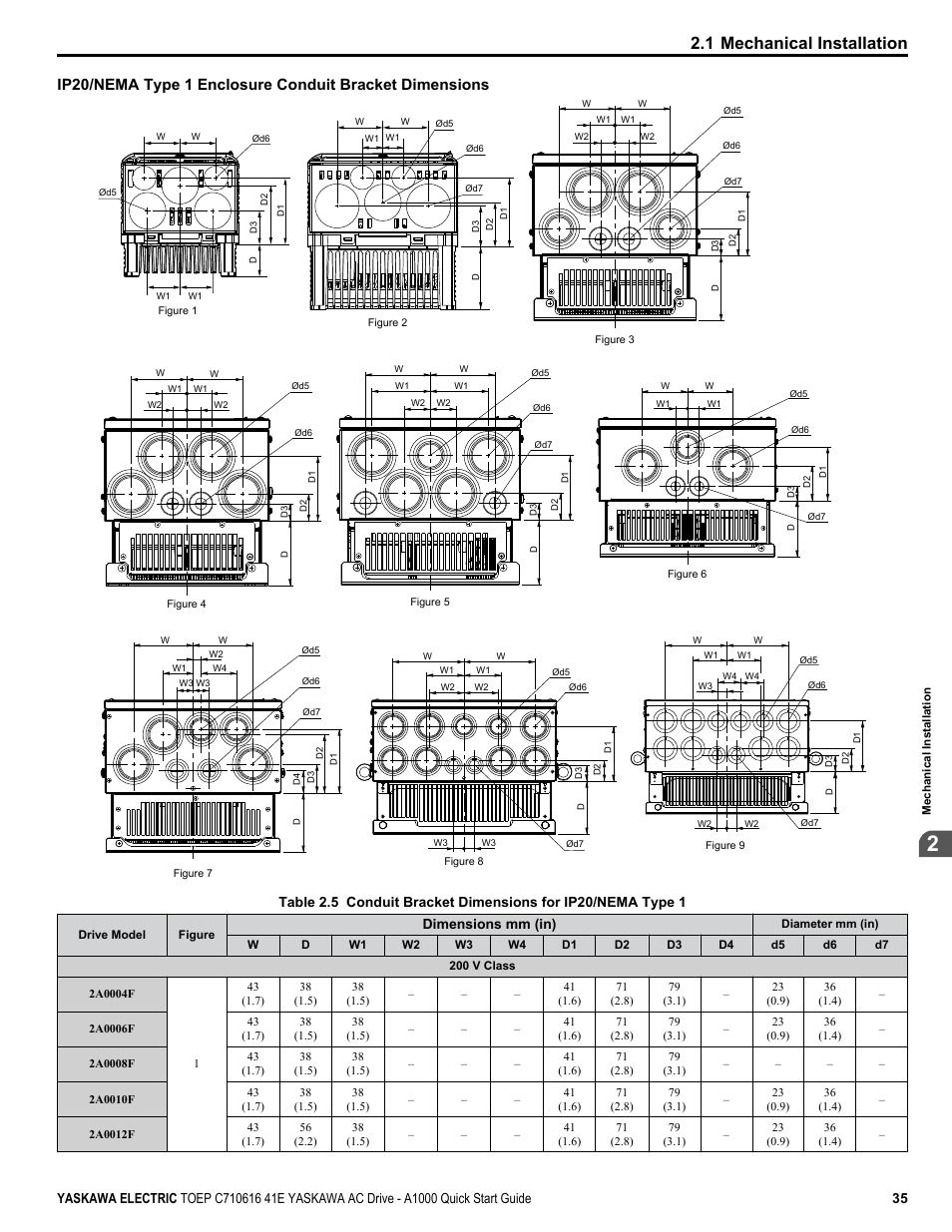 1 mechanical installation, Dimensions mm (in) | Yaskawa CIMR-AU 200V Drives User Manual | Page 35 / 374