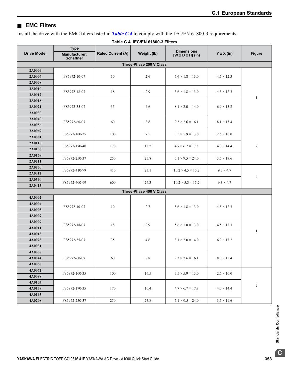 Emc filters, C.1 european standards | Yaskawa CIMR-AU 200V Drives User Manual | Page 353 / 374