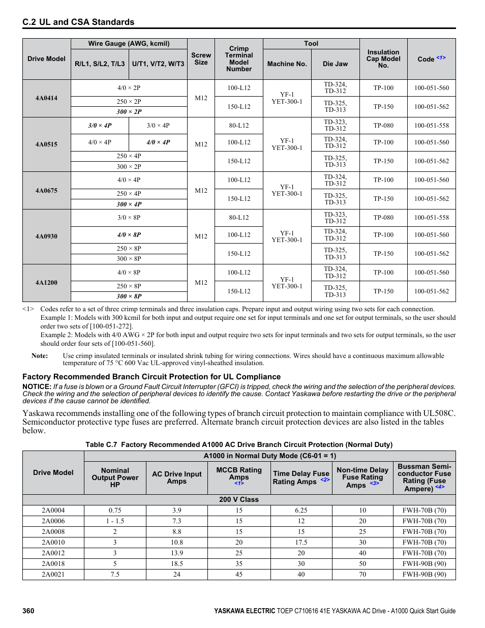 C.2 ul and csa standards | Yaskawa CIMR-AU 200V Drives User Manual | Page 360 / 374