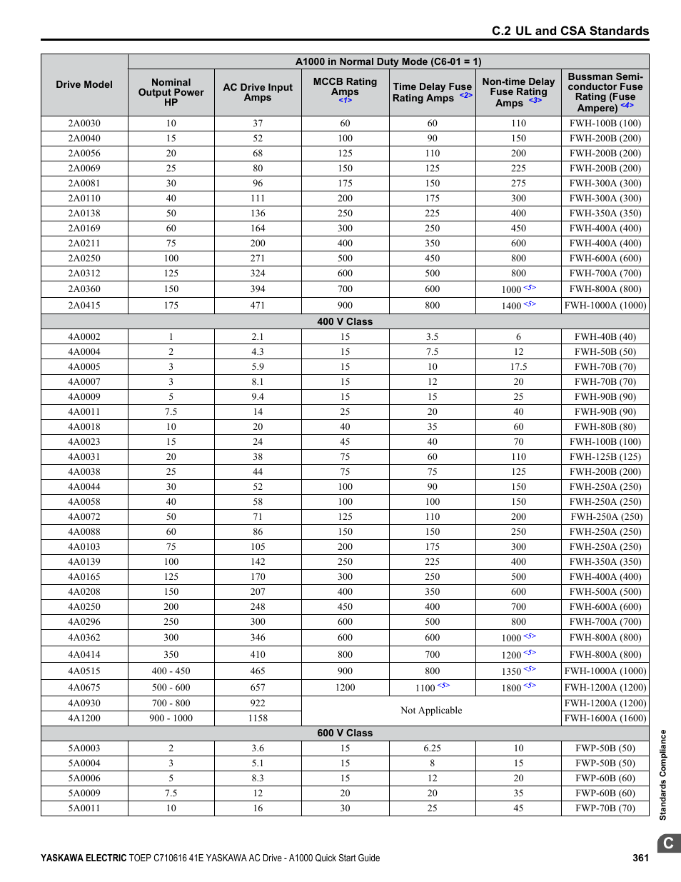 Yaskawa CIMR-AU 200V Drives User Manual | Page 361 / 374