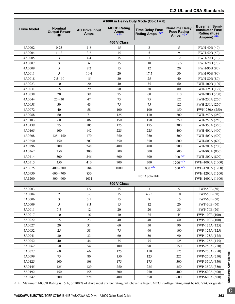 Yaskawa CIMR-AU 200V Drives User Manual | Page 363 / 374