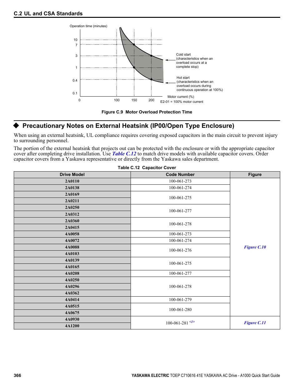 C.2 ul and csa standards | Yaskawa CIMR-AU 200V Drives User Manual | Page 366 / 374