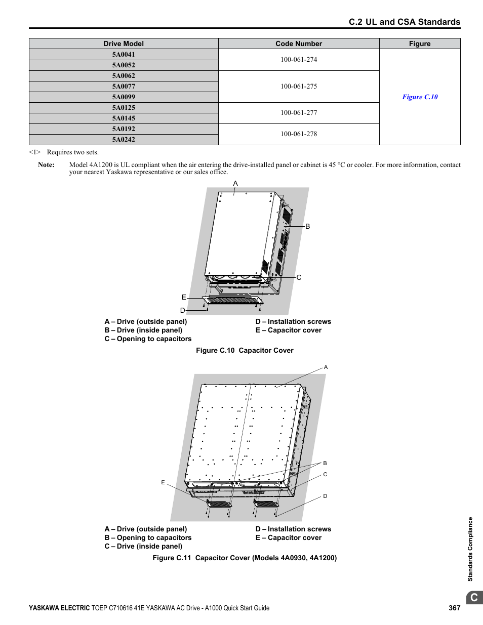 C.2 ul and csa standards | Yaskawa CIMR-AU 200V Drives User Manual | Page 367 / 374