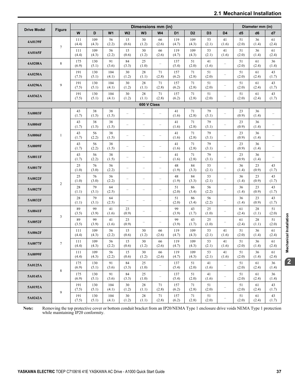 1 mechanical installation | Yaskawa CIMR-AU 200V Drives User Manual | Page 37 / 374