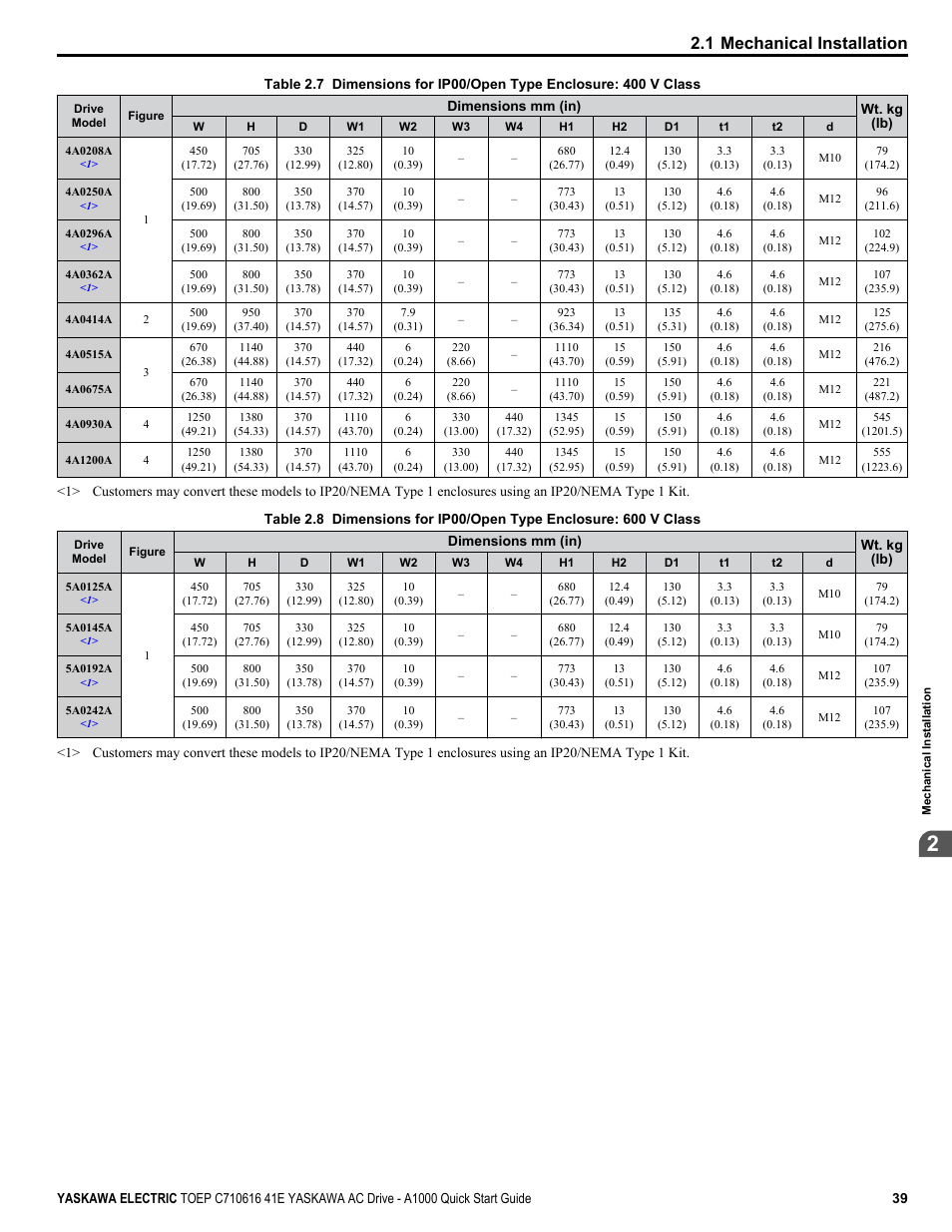 1 mechanical installation | Yaskawa CIMR-AU 200V Drives User Manual | Page 39 / 374