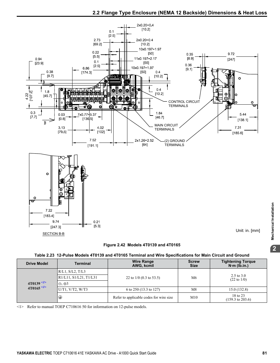 Yaskawa CIMR-AU 200V Drives User Manual | Page 81 / 374
