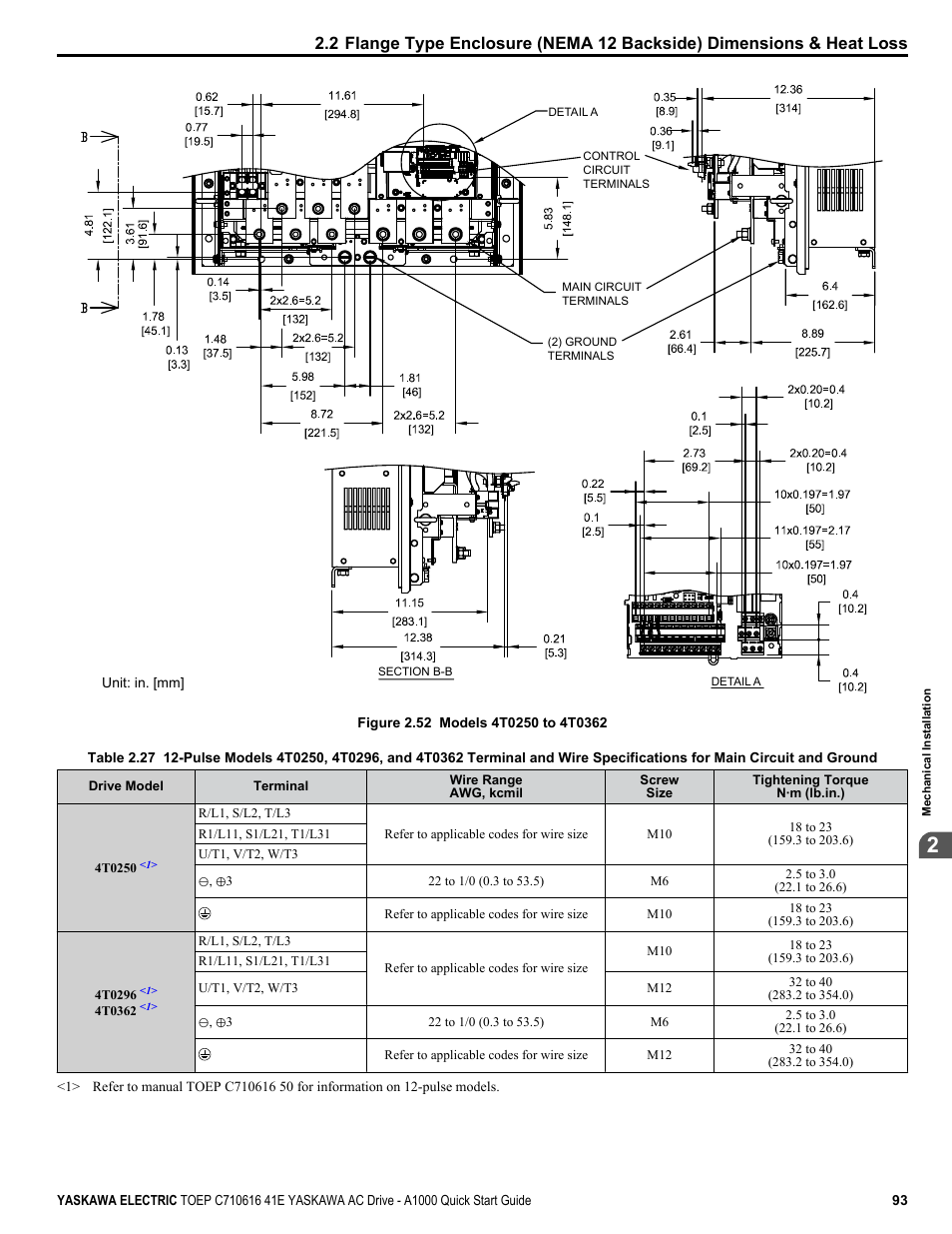 Yaskawa CIMR-AU 200V Drives User Manual | Page 93 / 374