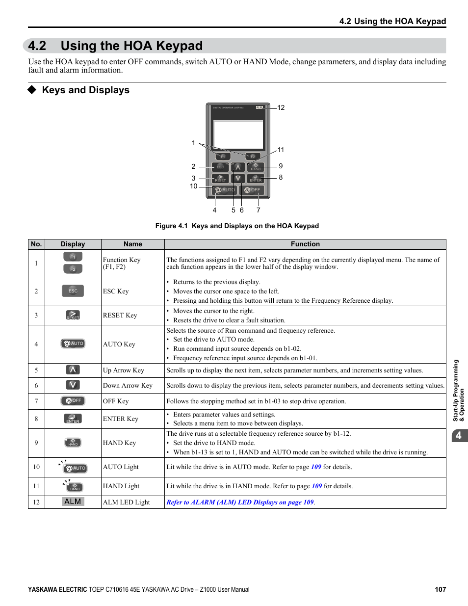 2 using the hoa keypad, Keys and displays, Using the hoa keypad | Yaskawa AC Drive Z1000 User Manual | Page 107 / 395
