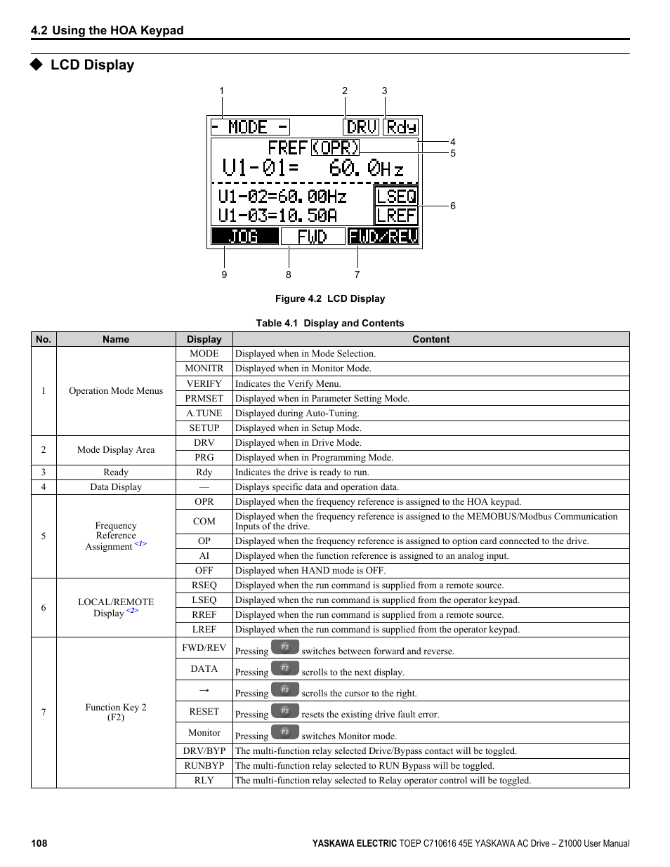 Lcd display | Yaskawa AC Drive Z1000 User Manual | Page 108 / 395