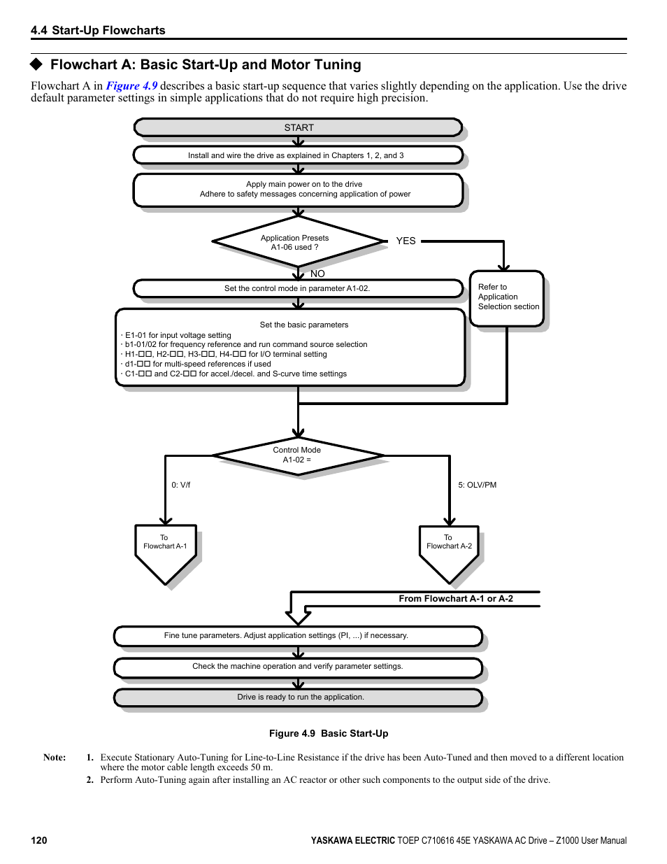 Flowchart a: basic start-up and motor tuning, 4 start-up flowcharts | Yaskawa AC Drive Z1000 User Manual | Page 120 / 395