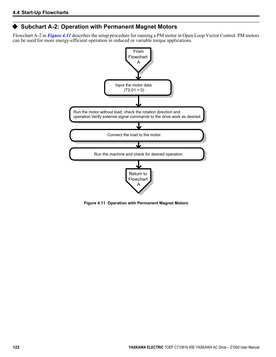 Yaskawa AC Drive Z1000 User Manual | Page 122 / 395