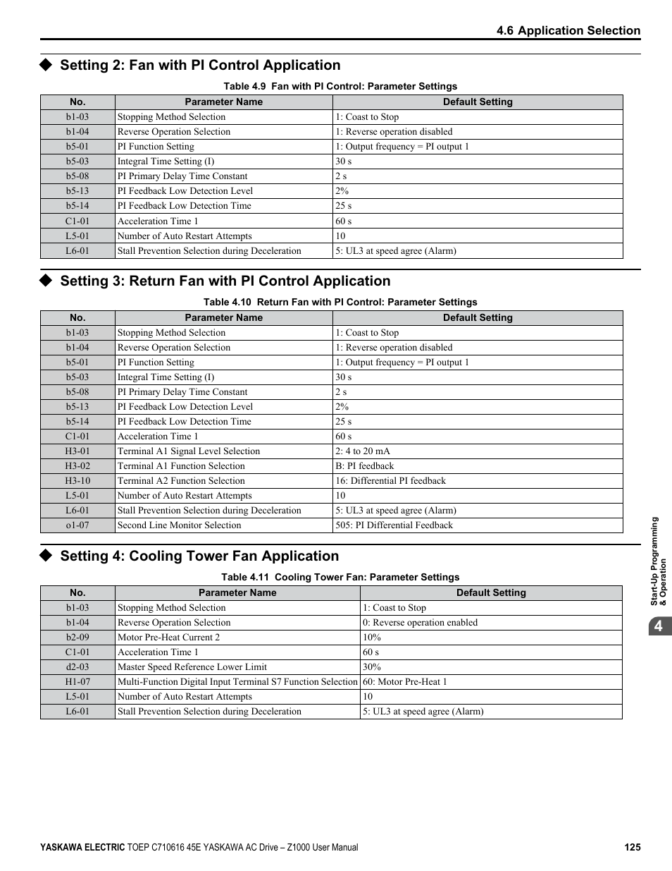 Setting 2: fan with pi control application, Setting 3: return fan with pi control application, Setting 4: cooling tower fan application | Yaskawa AC Drive Z1000 User Manual | Page 125 / 395