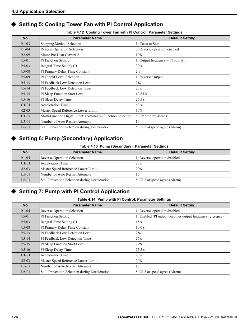 Setting 6: pump (secondary) application, Setting 7: pump with pi control application | Yaskawa AC Drive Z1000 User Manual | Page 126 / 395