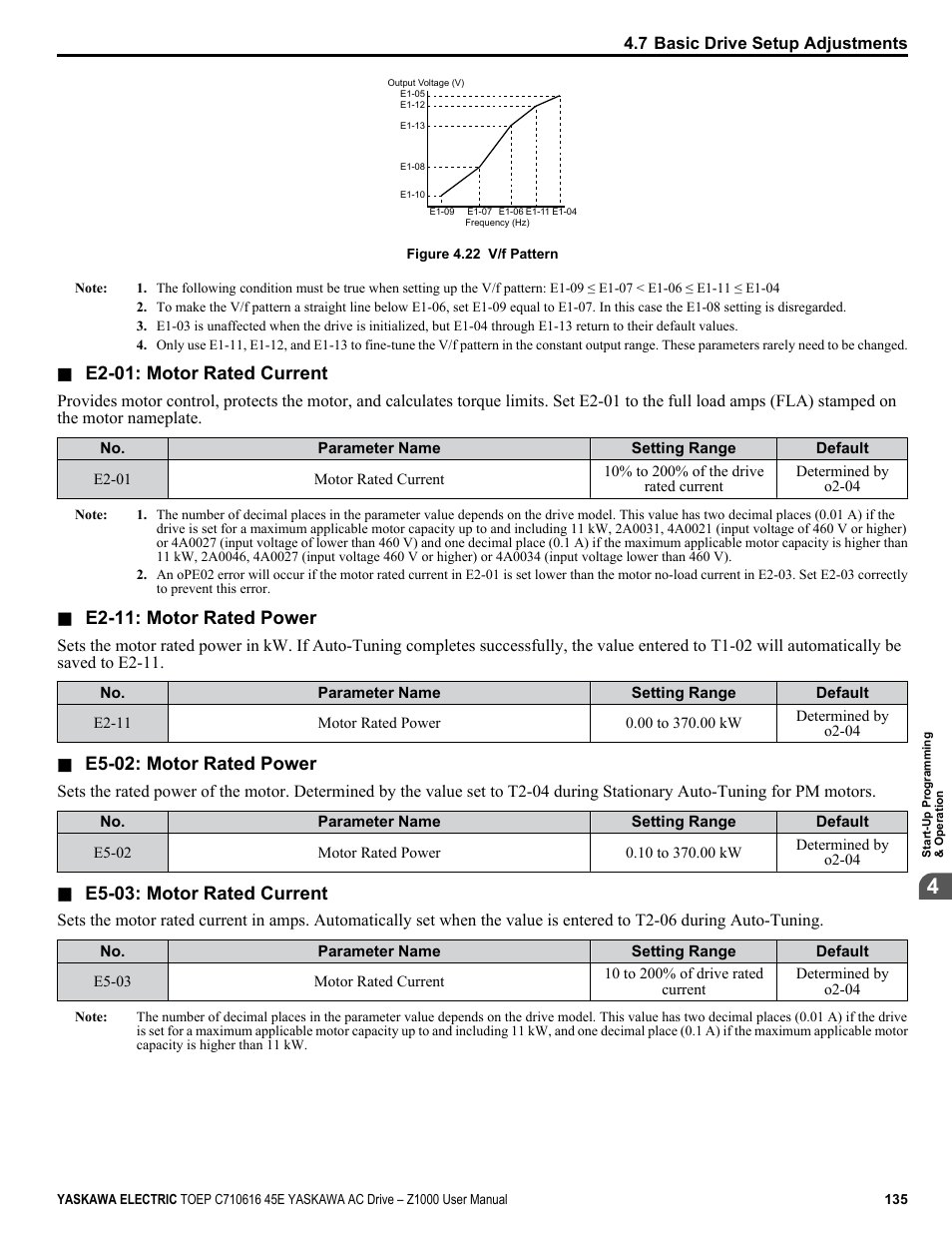 For an example custom v/f | Yaskawa AC Drive Z1000 User Manual | Page 135 / 395