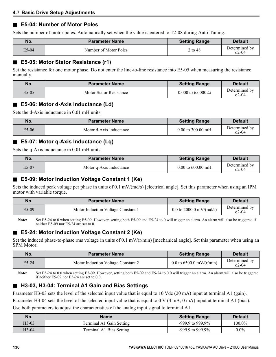 Yaskawa AC Drive Z1000 User Manual | Page 136 / 395