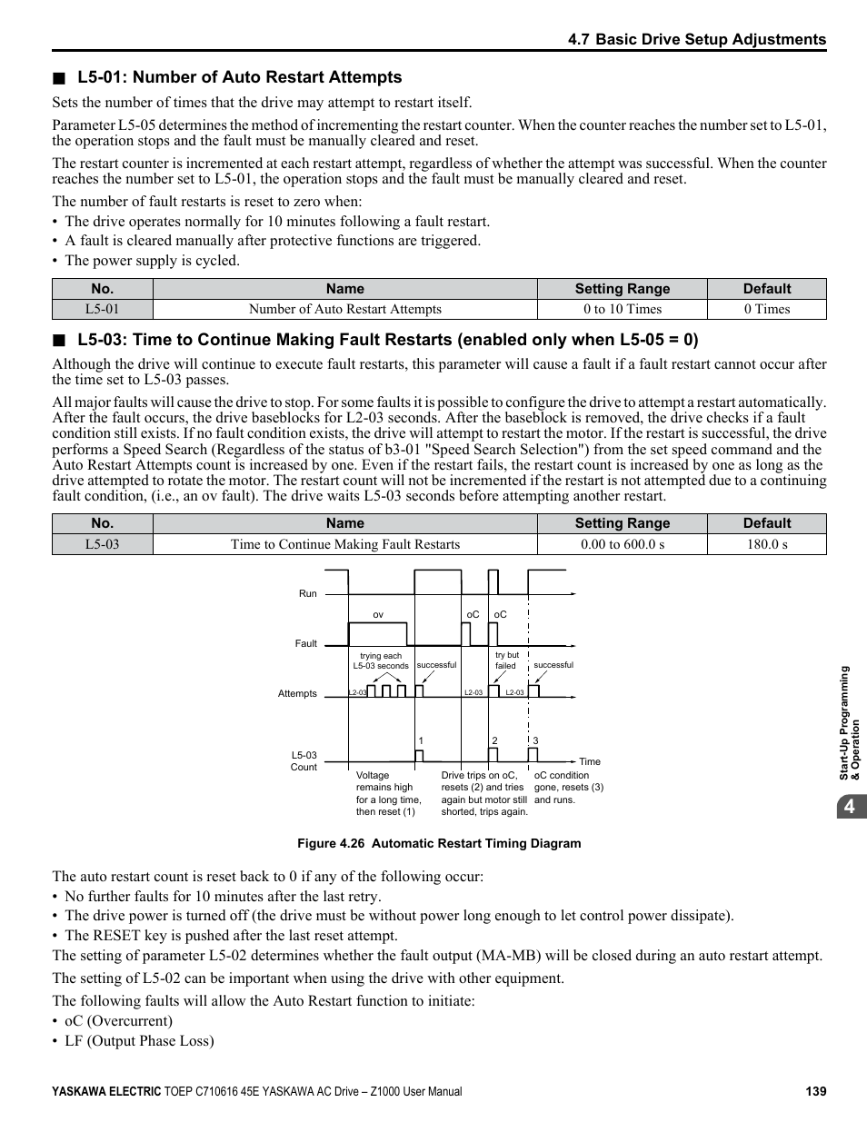 L5-01: number of auto restart attempts | Yaskawa AC Drive Z1000 User Manual | Page 139 / 395