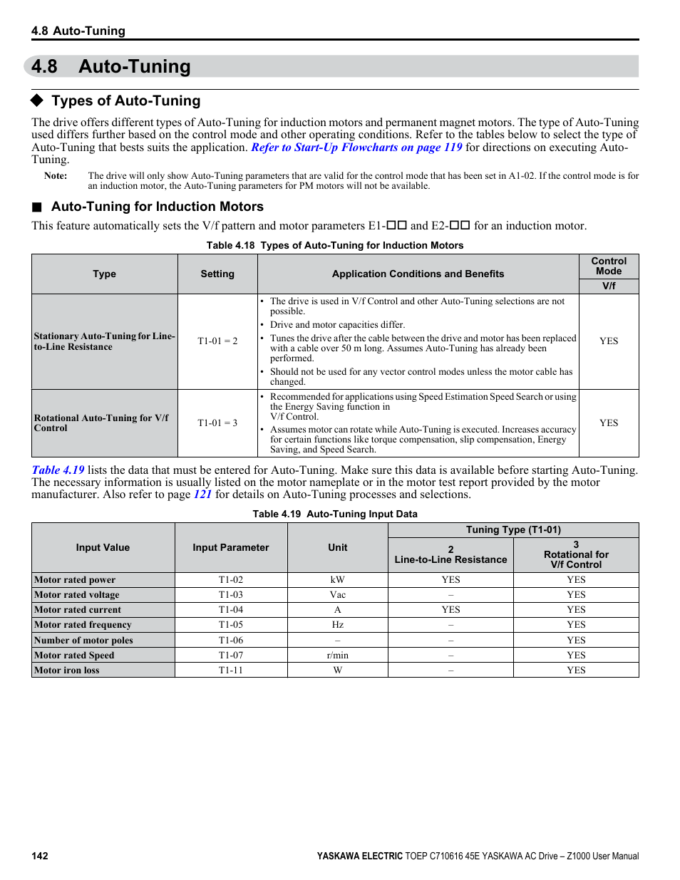 8 auto-tuning, Types of auto-tuning, Auto-tuning | Yaskawa AC Drive Z1000 User Manual | Page 142 / 395