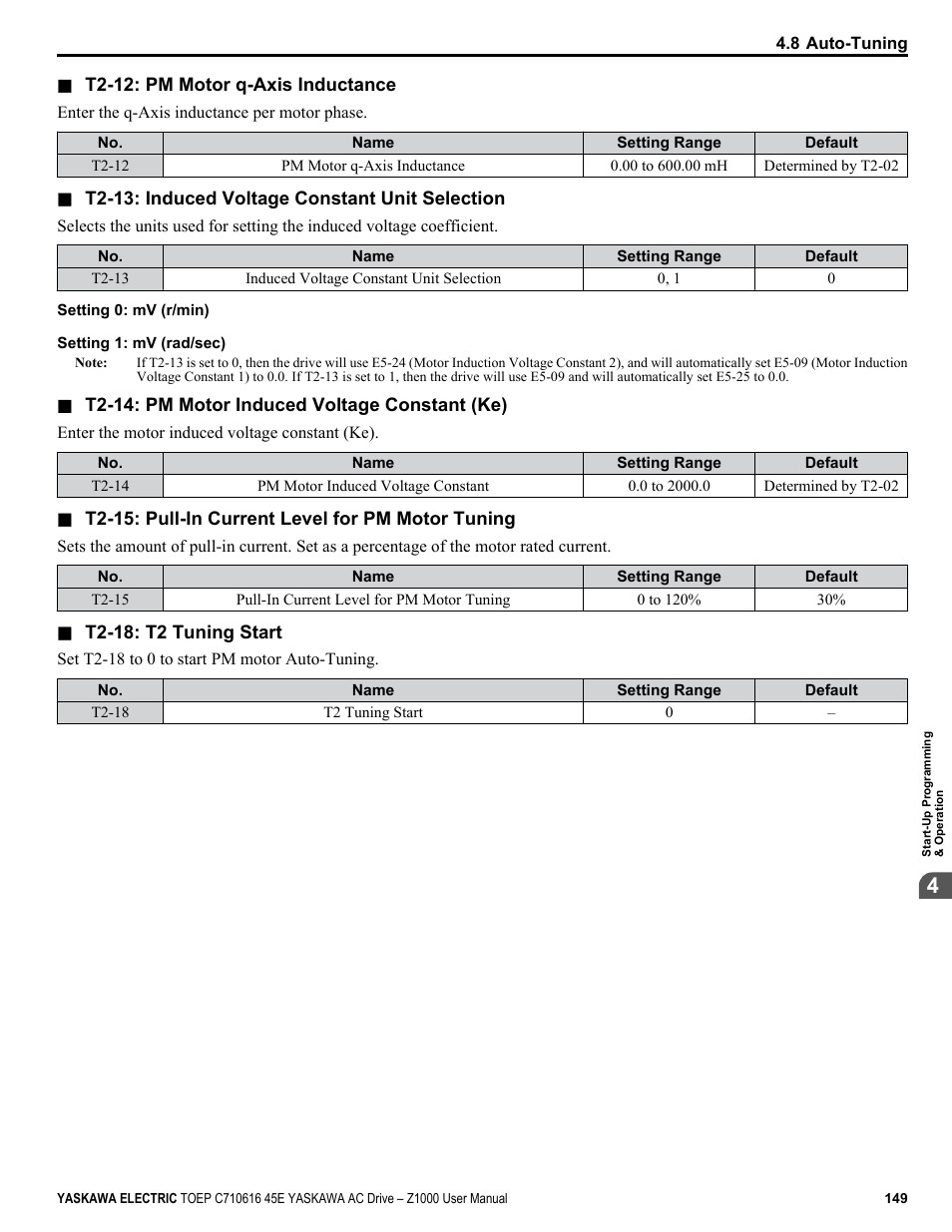 Yaskawa AC Drive Z1000 User Manual | Page 149 / 395