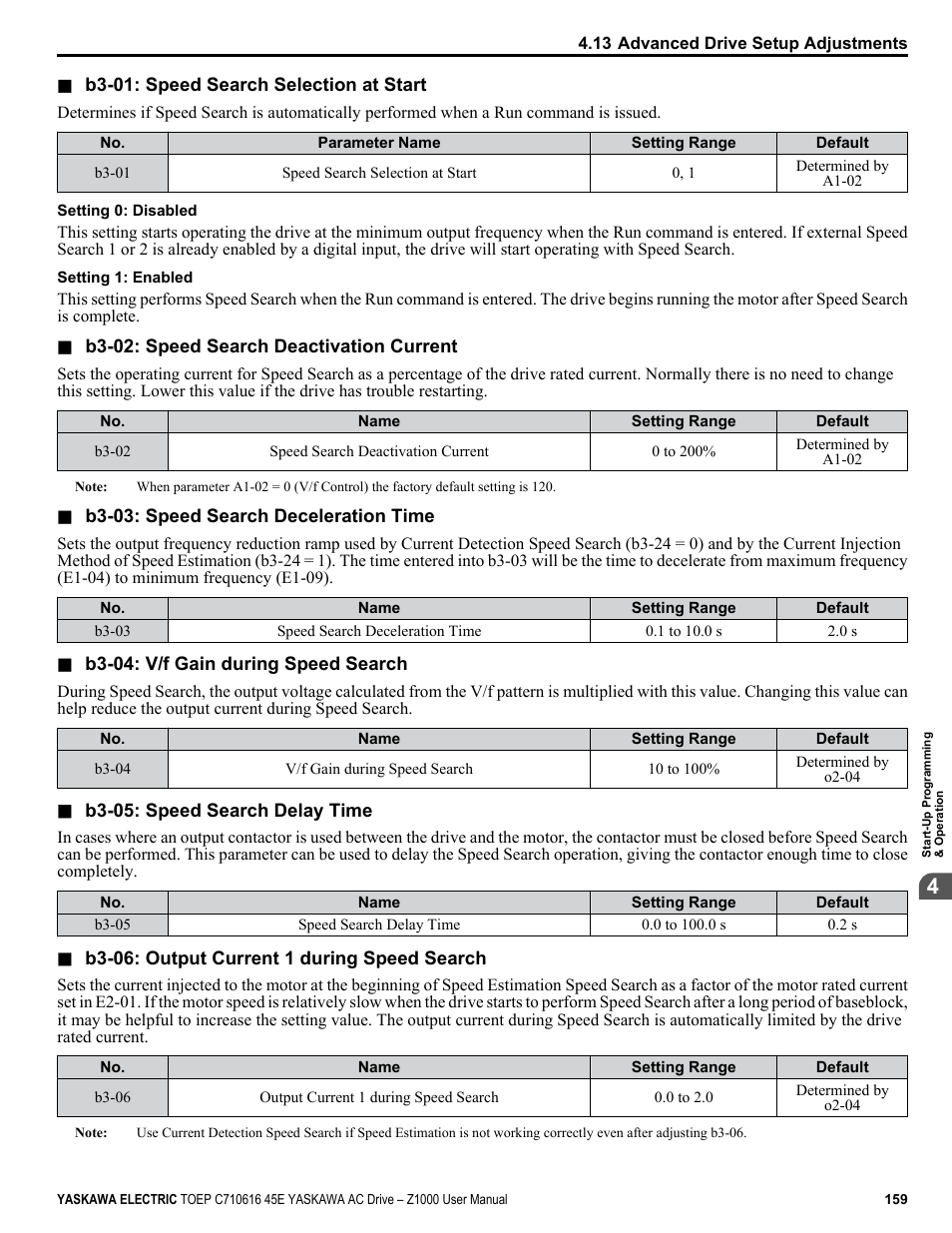 Yaskawa AC Drive Z1000 User Manual | Page 159 / 395