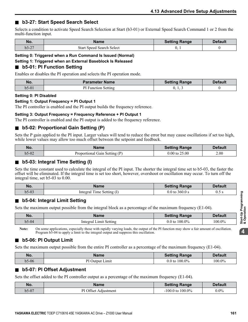 Yaskawa AC Drive Z1000 User Manual | Page 161 / 395