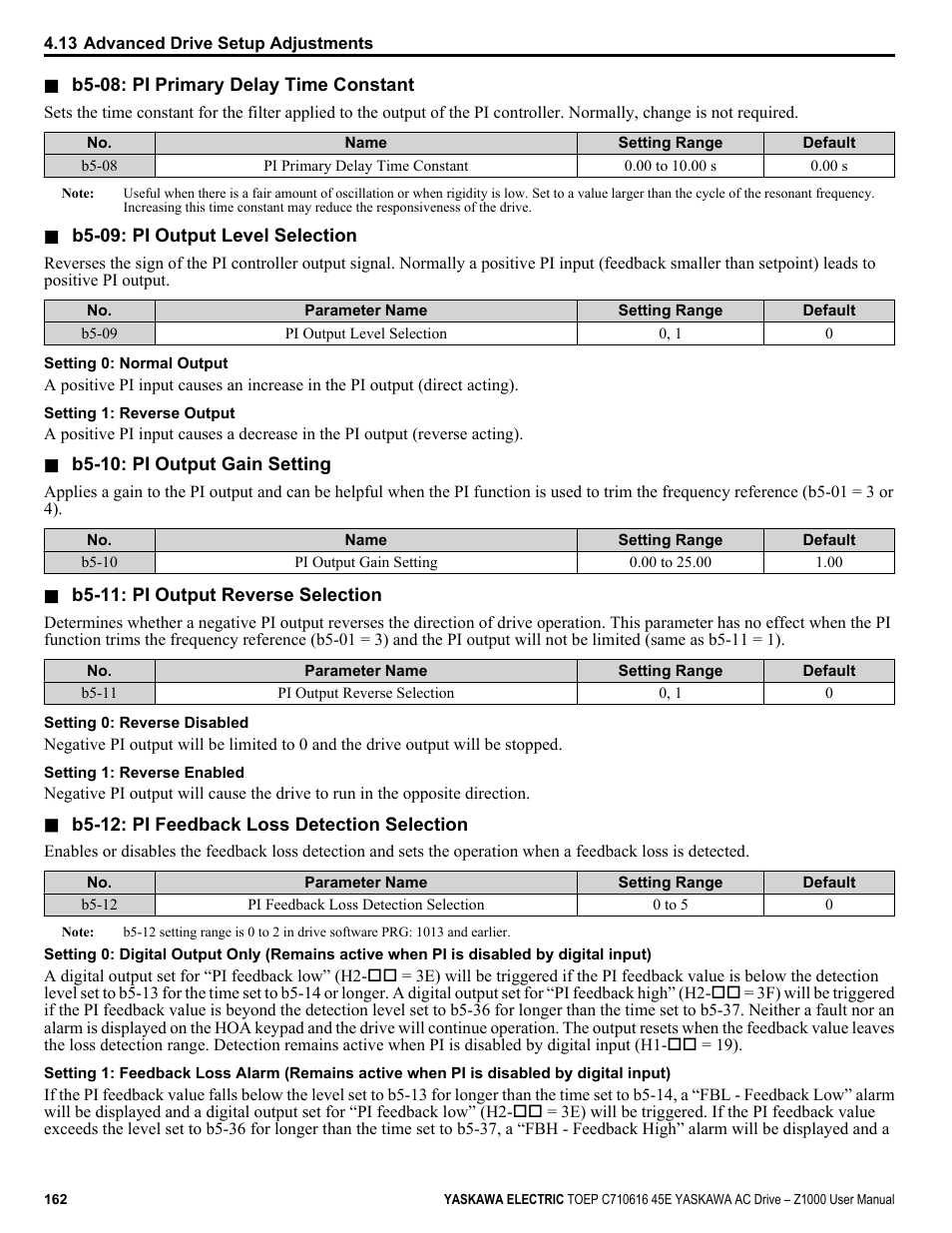 Yaskawa AC Drive Z1000 User Manual | Page 162 / 395