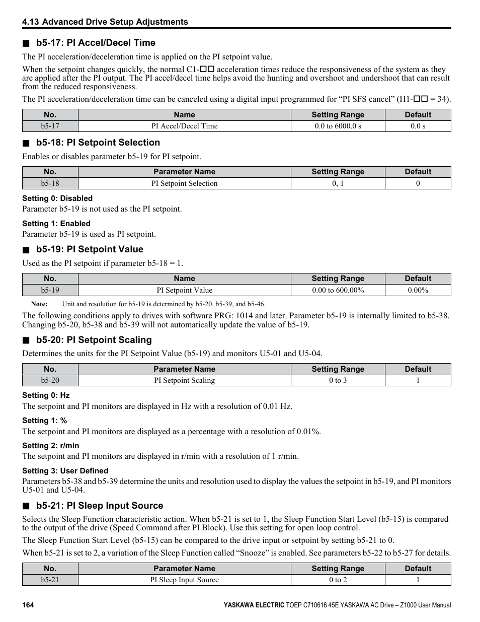 Yaskawa AC Drive Z1000 User Manual | Page 164 / 395