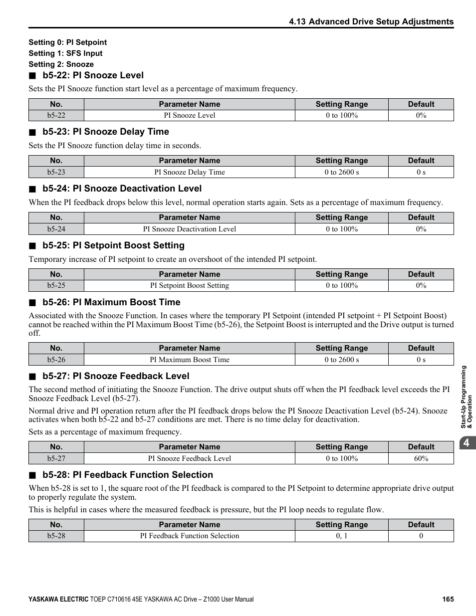 Yaskawa AC Drive Z1000 User Manual | Page 165 / 395