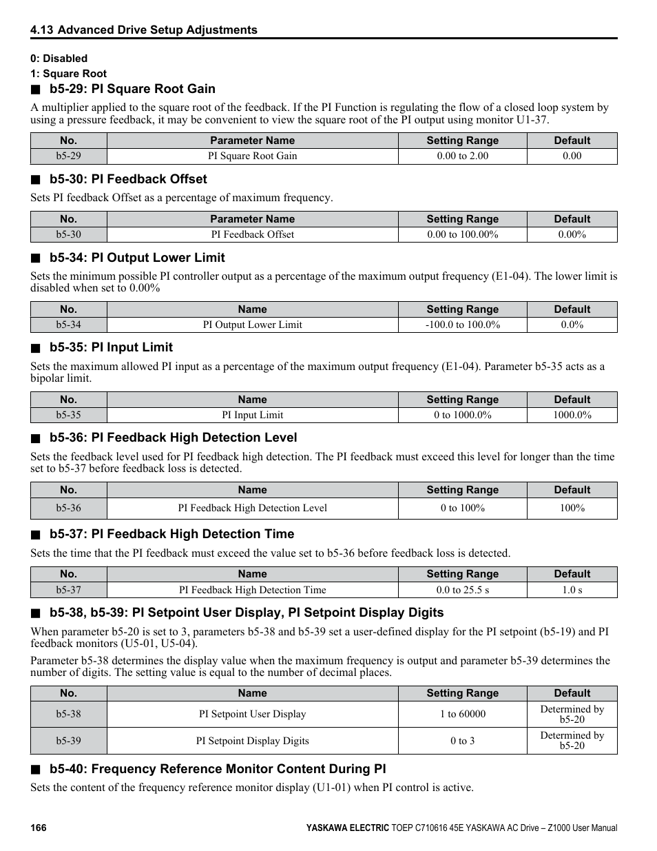 Yaskawa AC Drive Z1000 User Manual | Page 166 / 395