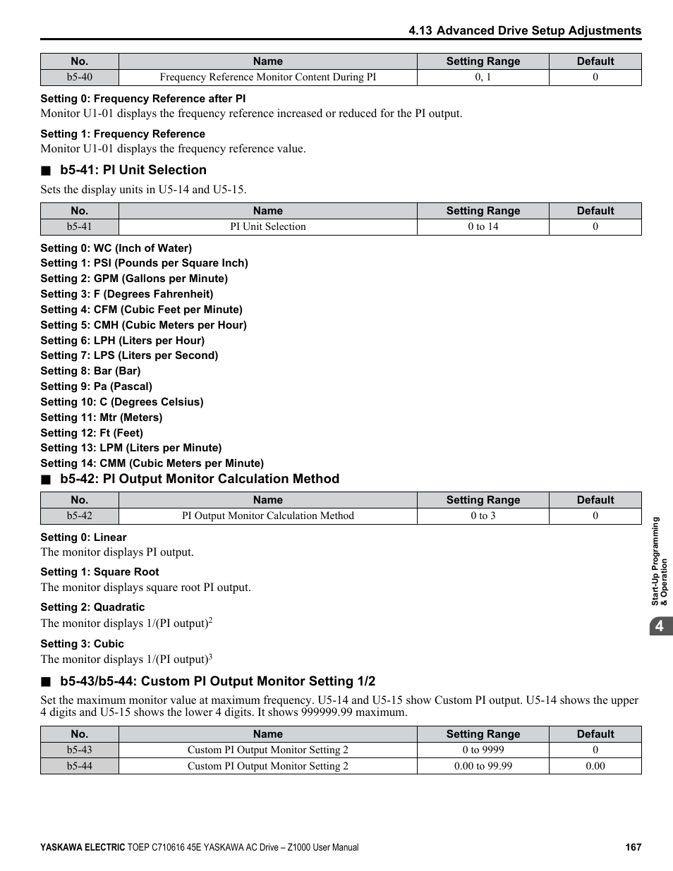 Yaskawa AC Drive Z1000 User Manual | Page 167 / 395