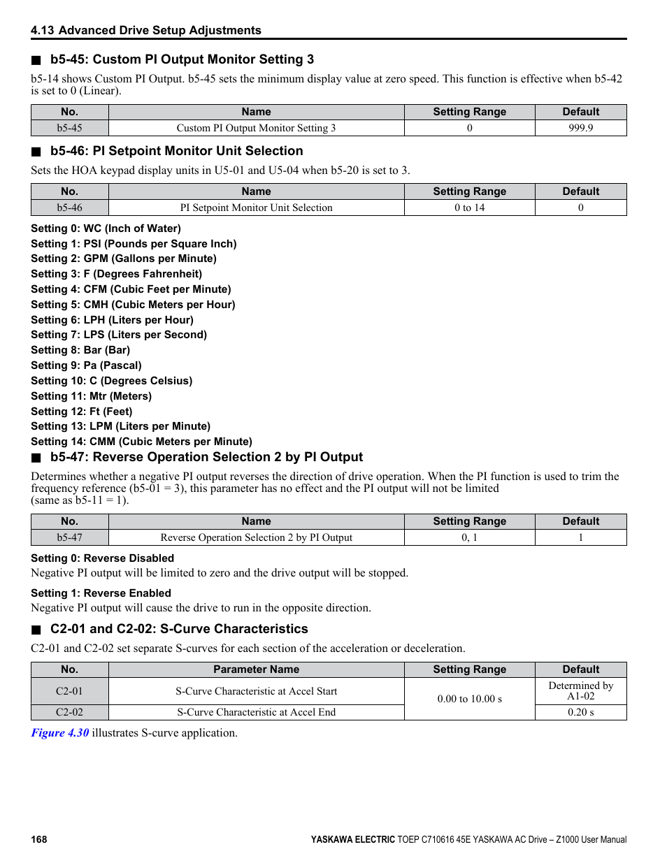 Yaskawa AC Drive Z1000 User Manual | Page 168 / 395