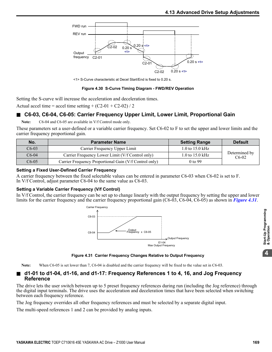 Yaskawa AC Drive Z1000 User Manual | Page 169 / 395
