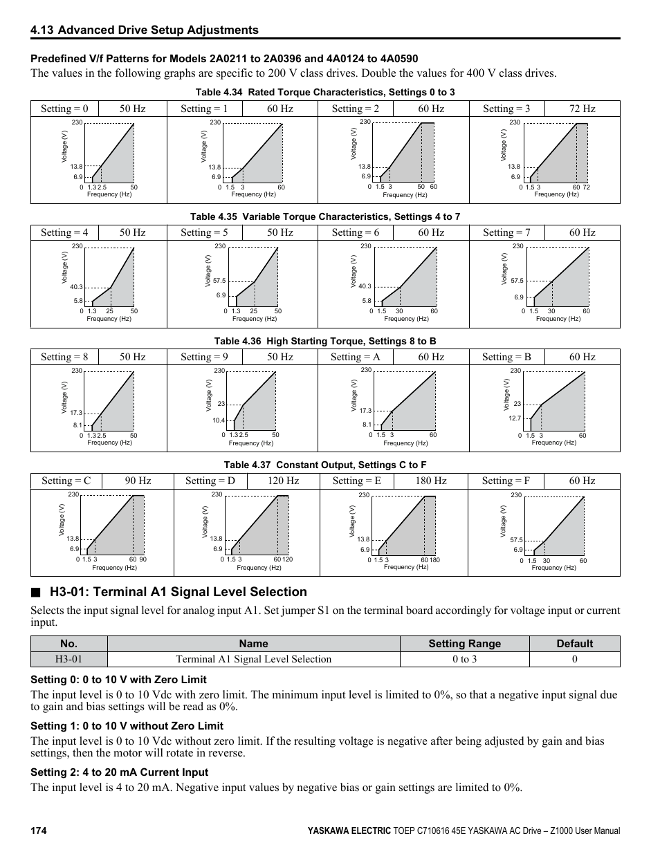 H3-01: terminal a1 signal level selection, Setting 1: 0 to 10 v without zero limit, Setting 2: 4 to 20 ma current input | Yaskawa AC Drive Z1000 User Manual | Page 174 / 395