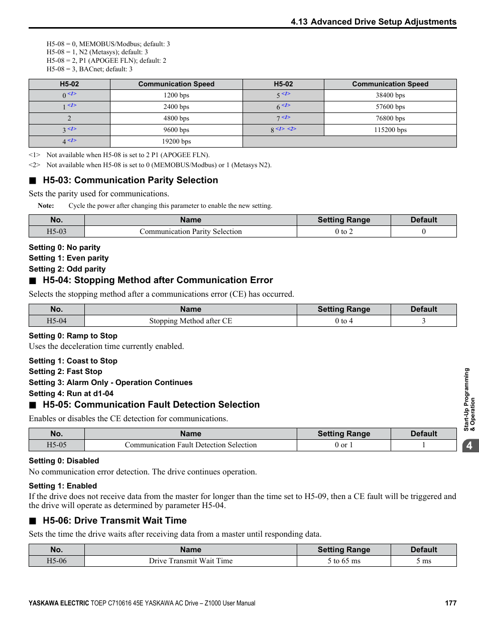 Yaskawa AC Drive Z1000 User Manual | Page 177 / 395