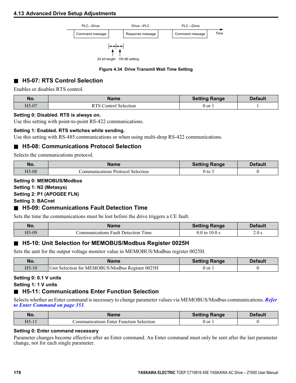 Yaskawa AC Drive Z1000 User Manual | Page 178 / 395