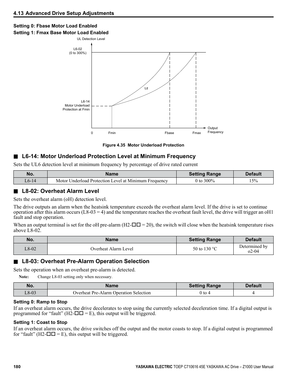 Yaskawa AC Drive Z1000 User Manual | Page 180 / 395