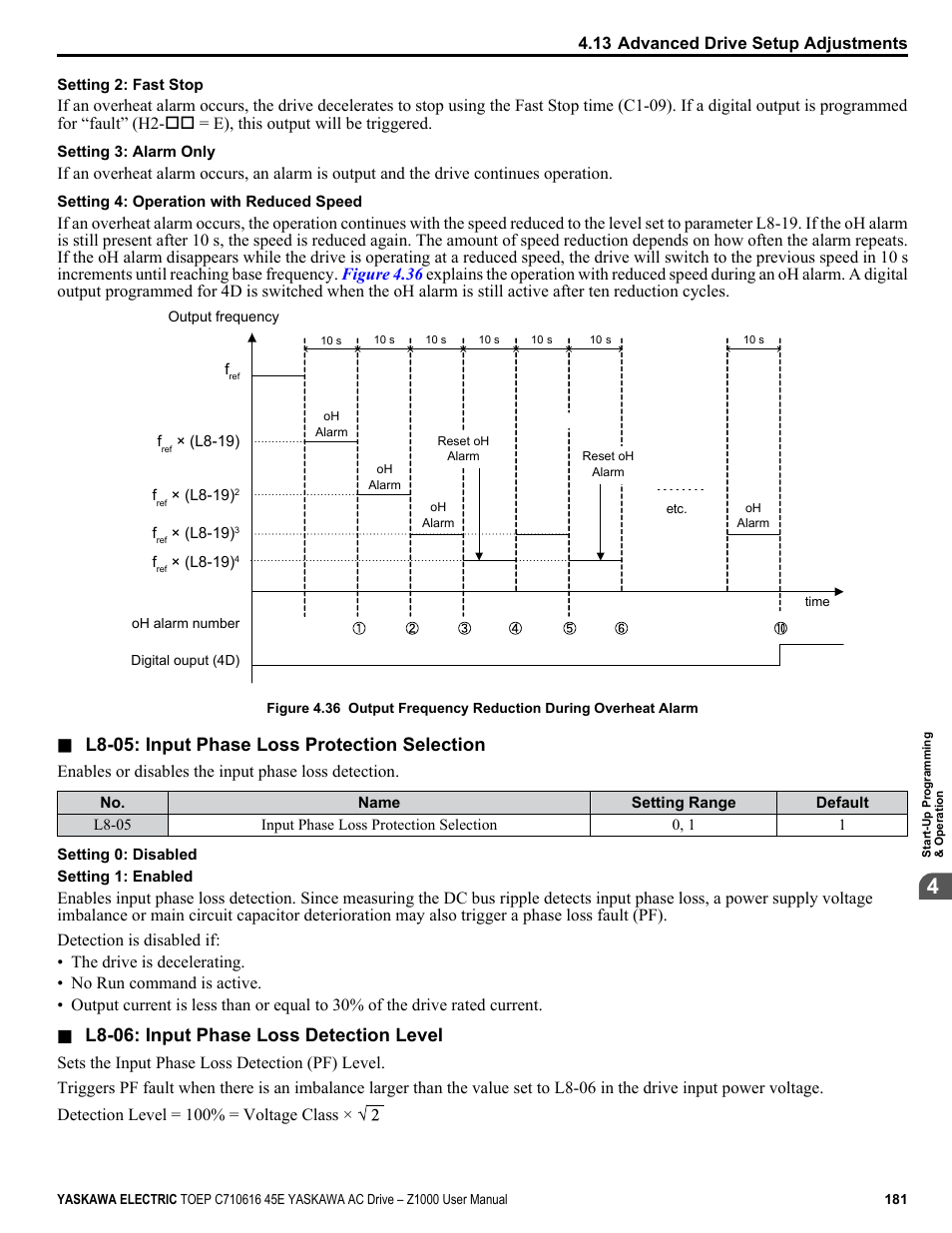 L8-05: input phase loss protection selection, L8-06: input phase loss detection level | Yaskawa AC Drive Z1000 User Manual | Page 181 / 395