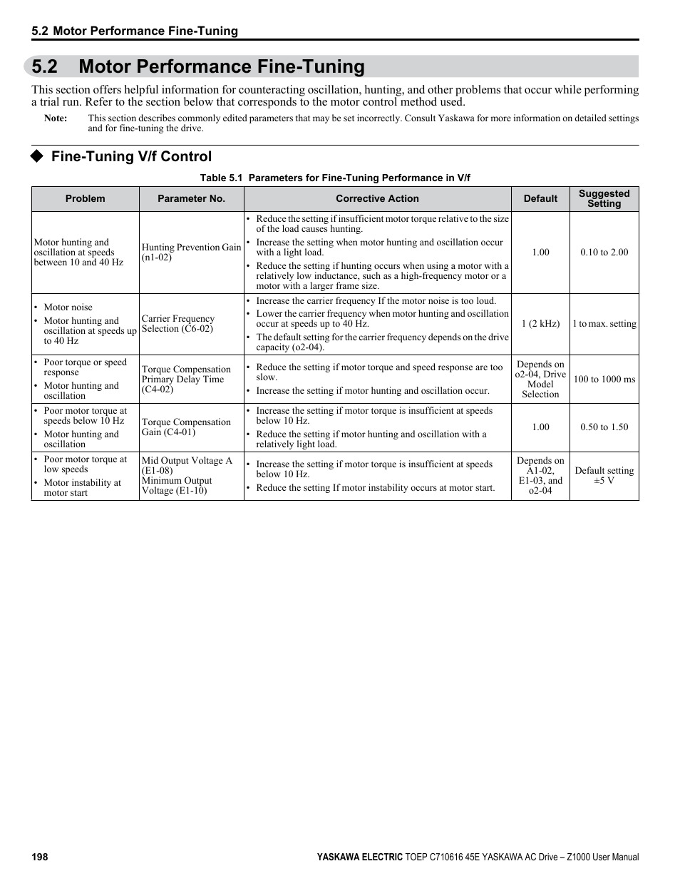 2 motor performance fine-tuning, Fine-tuning v/f control, Motor performance fine-tuning | Yaskawa AC Drive Z1000 User Manual | Page 198 / 395